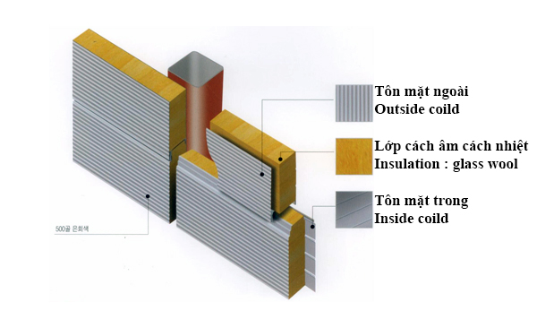 panel bông thủy tinh